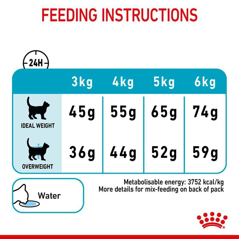 Royal Canin Urinary Care Cat - Image 2